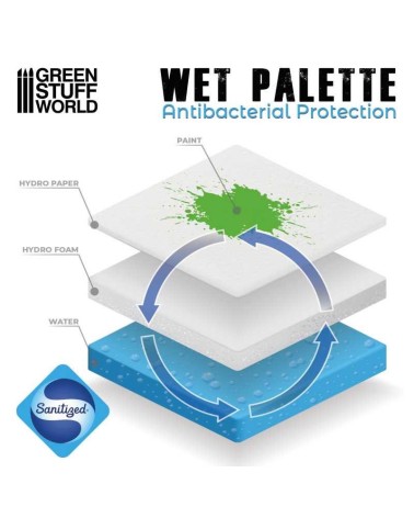 WET PALETTE GREEN STUFF WORLD