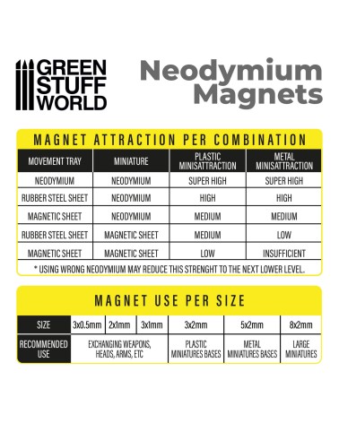 NEODYMIUM MAGNETS 3x2mm - SET X100 (N35)